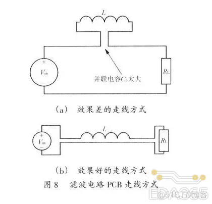 一定要掌握的开关电源PCB布线设计技巧——降低EMI ！_焊盘_17